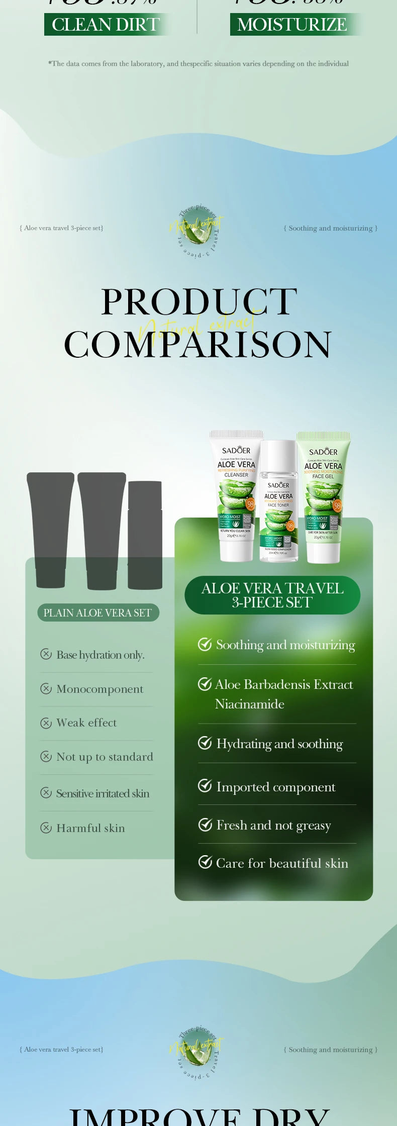Kit Complet Soin du Visage à l'Aloe Vera - Nettoyant, Hydratant et Raffermissant