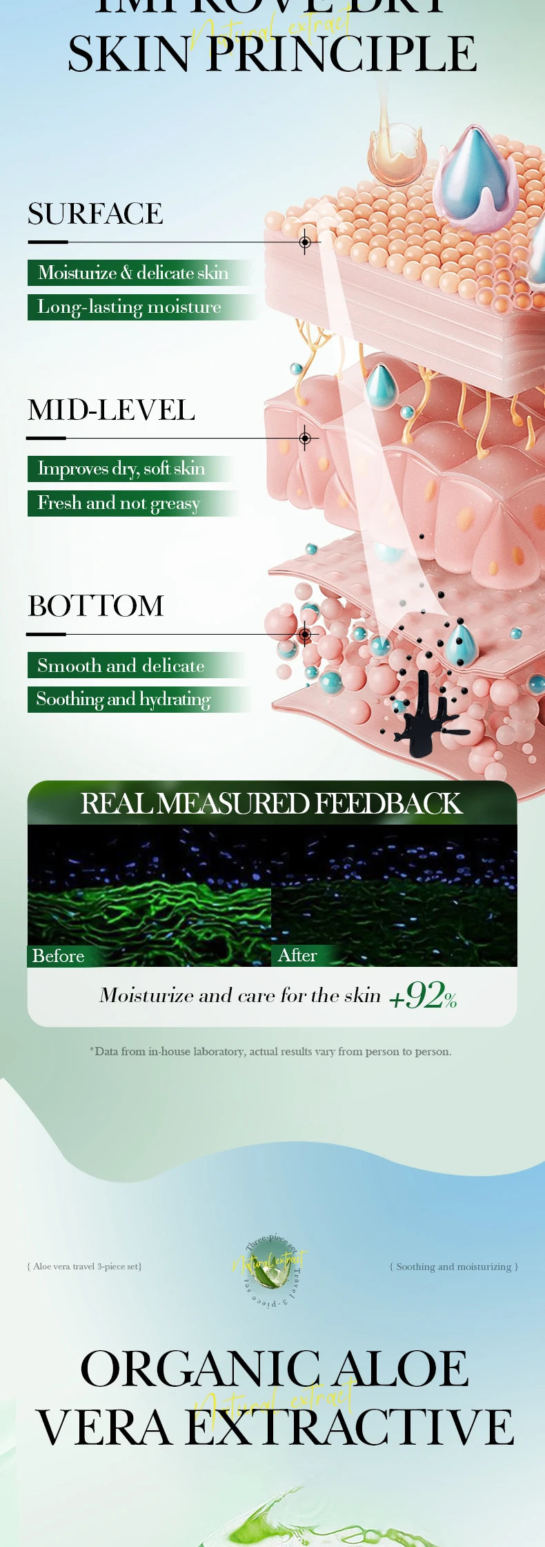 Kit Complet Soin du Visage à l'Aloe Vera - Nettoyant, Hydratant et Raffermissant